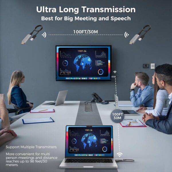 Wireless HDMI Transmitter and Receiver, 100ft/30m 4K Decode 1080P Output Wireles HDMII Extender Kit, Plug & Play - Image 3