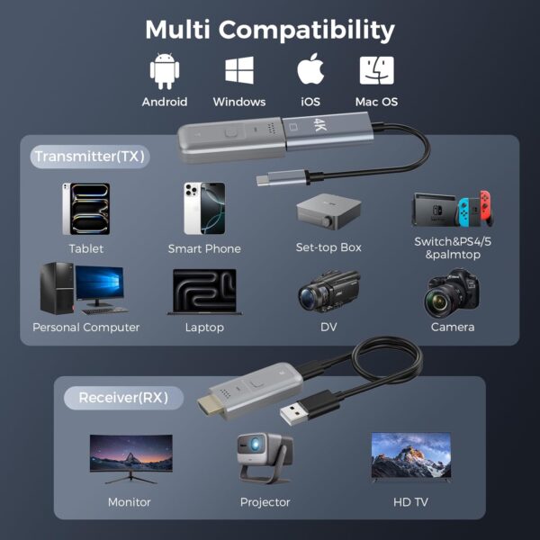 Wireless HDMI Transmitter and Receiver, 100ft/30m 4K Decode 1080P Output Wireles HDMII Extender Kit, Plug & Play - Image 5