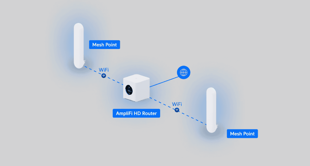 AmpliFi Mesh WiFi System - Image 3