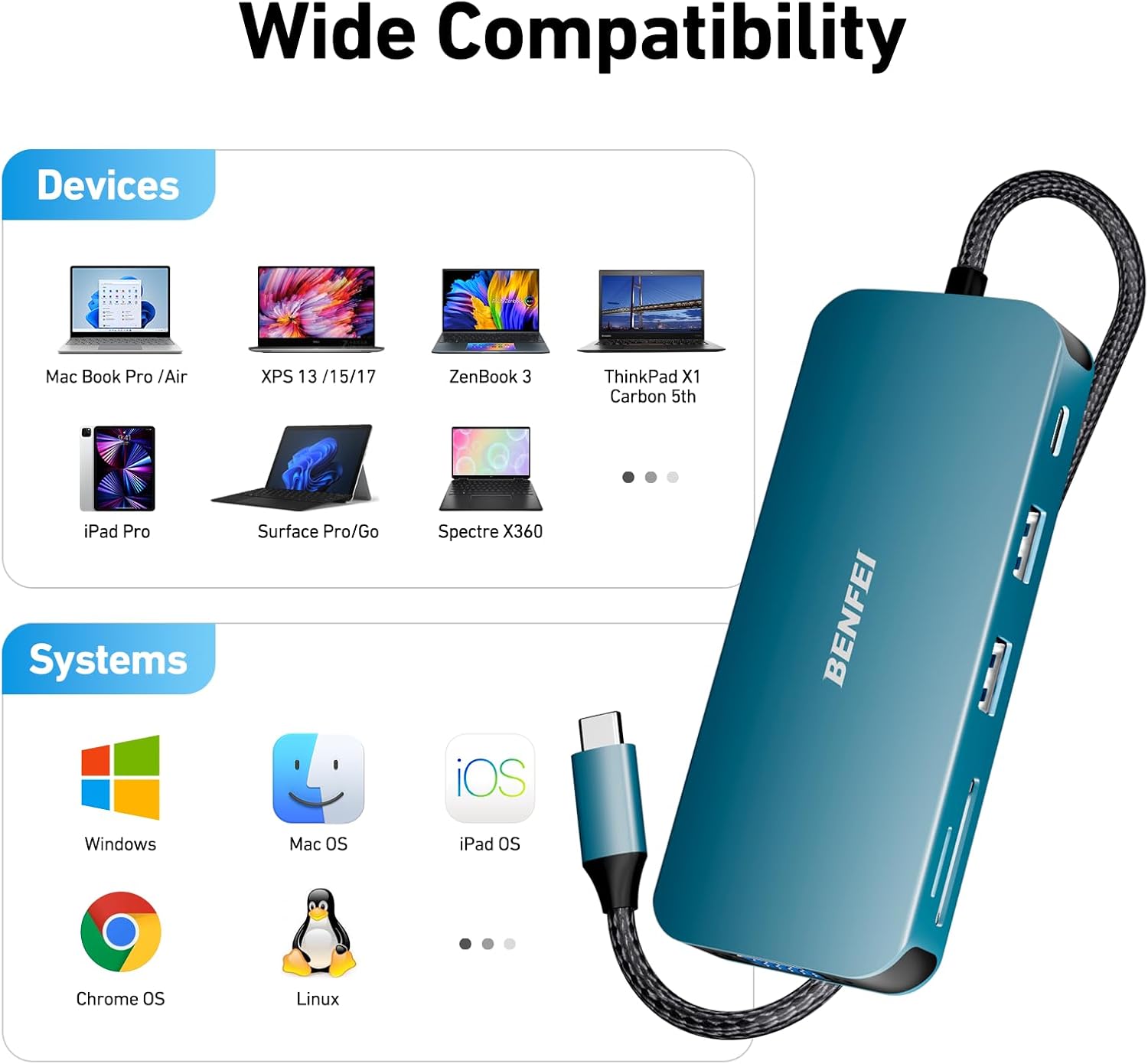 BENFEI 11-in-1 USB C Hub Triple Display Docking Station Dual HDMI, VGA - Image 2